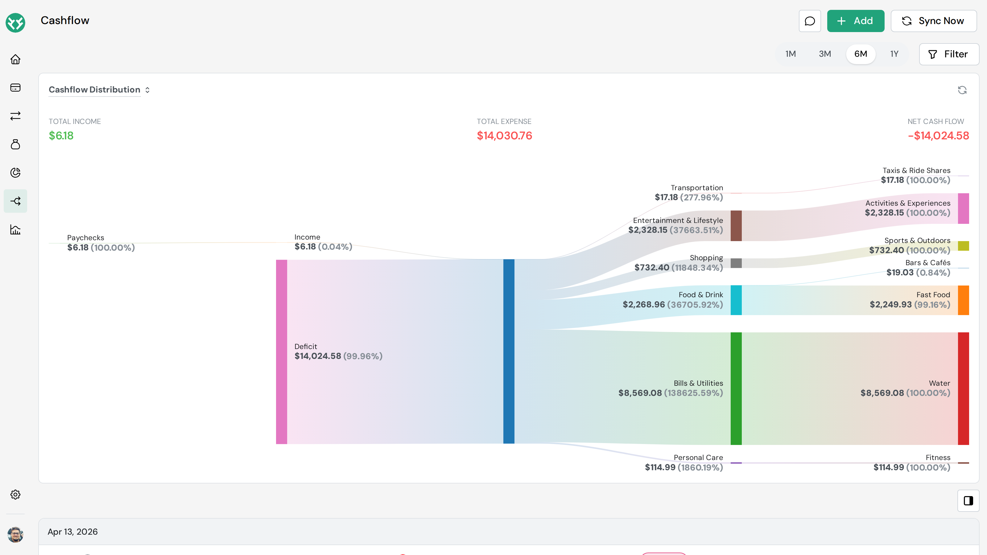 Cashflow Sankey diagram