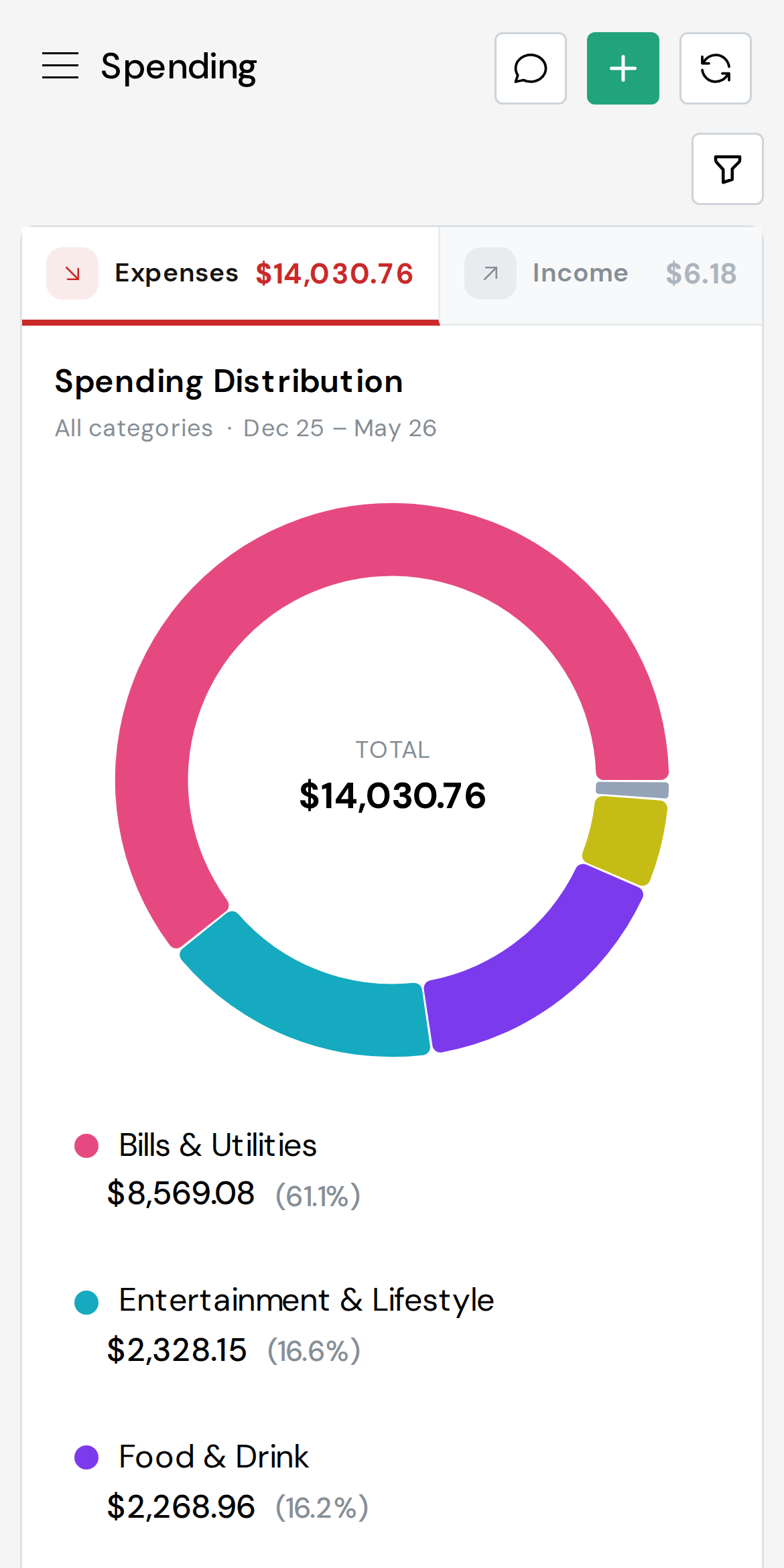 Spending breakdown on mobile
